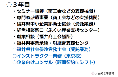 業務振り返り（３年目）